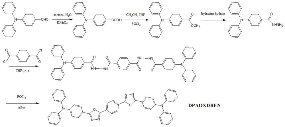 Triphenylamine derivative with mechanochromic characteristic and preparation method and application thereof