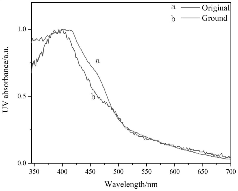 Triphenylamine derivative with mechanochromic characteristic and preparation method and application thereof