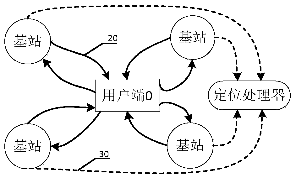 Positioning system and method based on ultra wide band