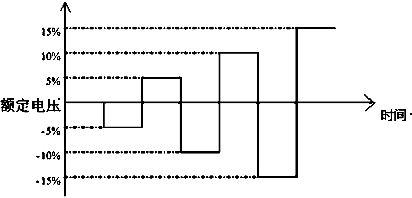 Environmental stress screening method of electronic device by using stepping stress