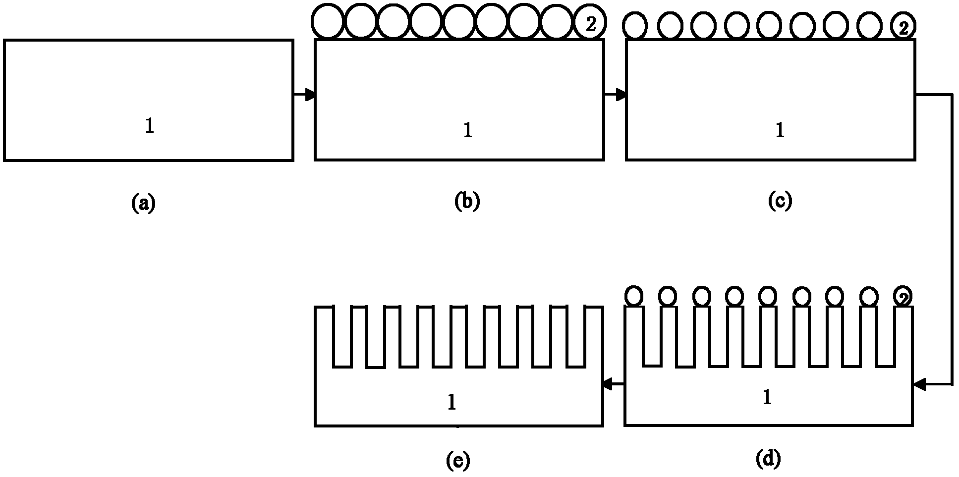 Method for preparing silicon nano-pillar array based on nanosphere etching technology