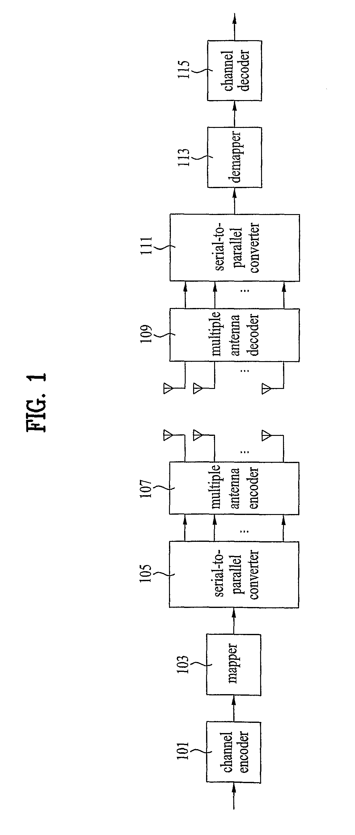 Method and apparatus for correcting errors in a multiple subcarriers communication system using multiple antennas