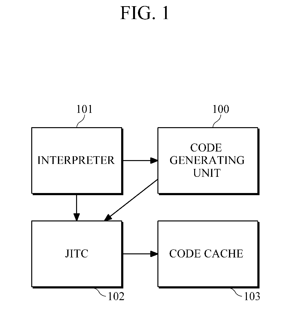 Code generator and method for generating extra code for a virtual machine