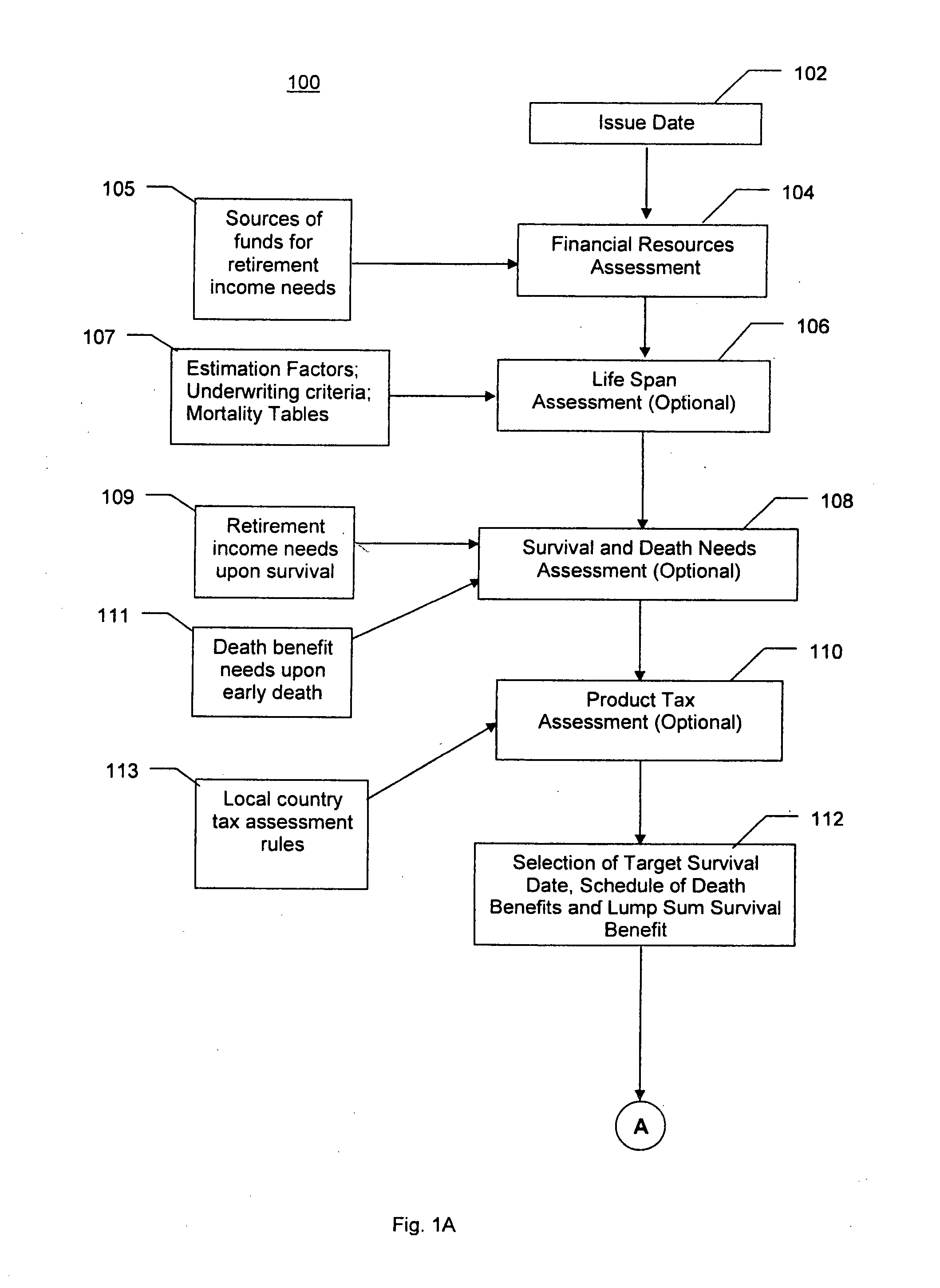 Method and system for insuring longer than expected lifetime