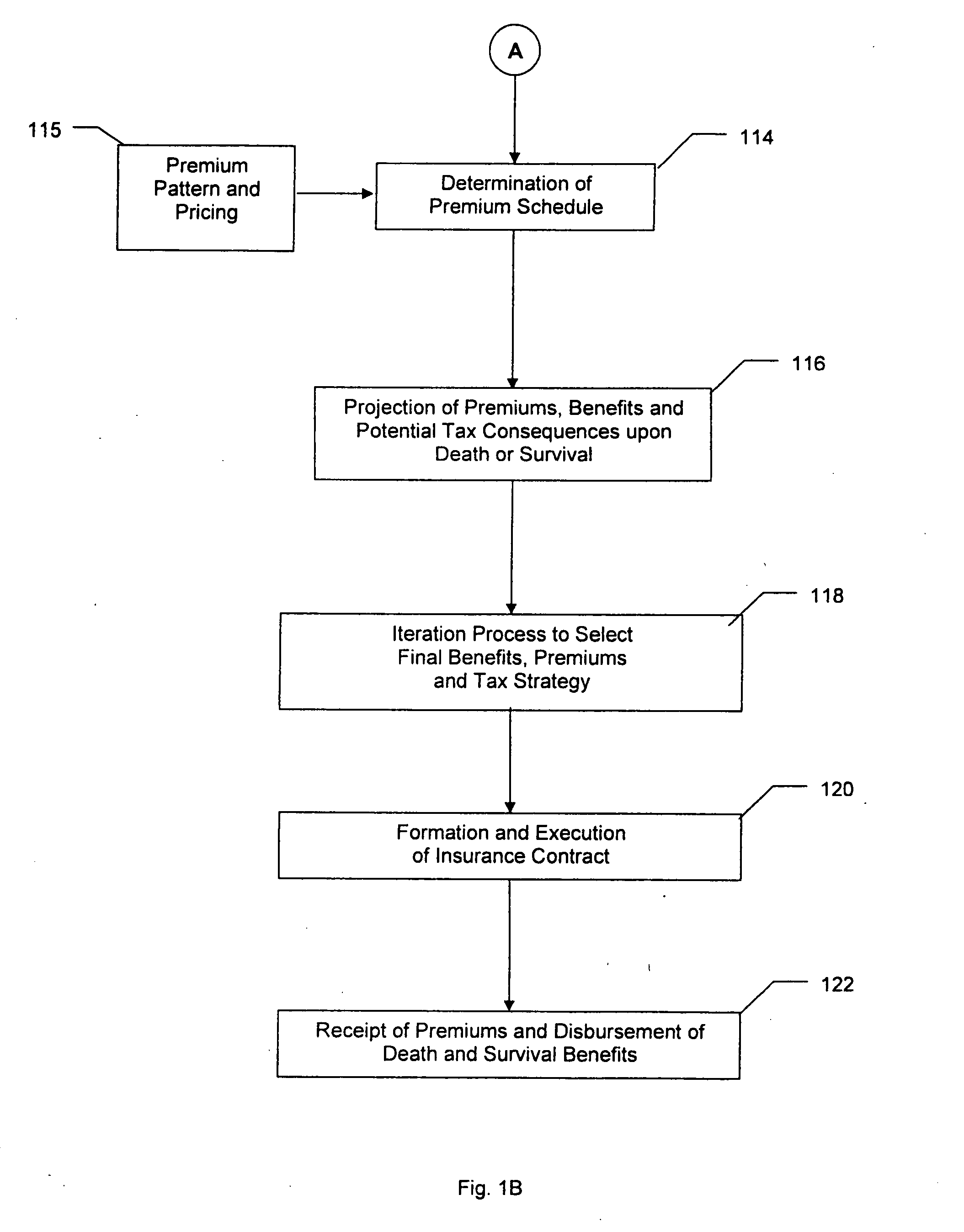 Method and system for insuring longer than expected lifetime