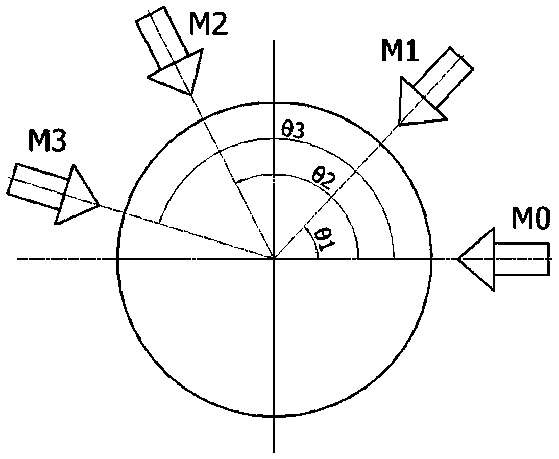 Calculation method of rotation error and roundness error based on hybrid four-point method based on three-point method