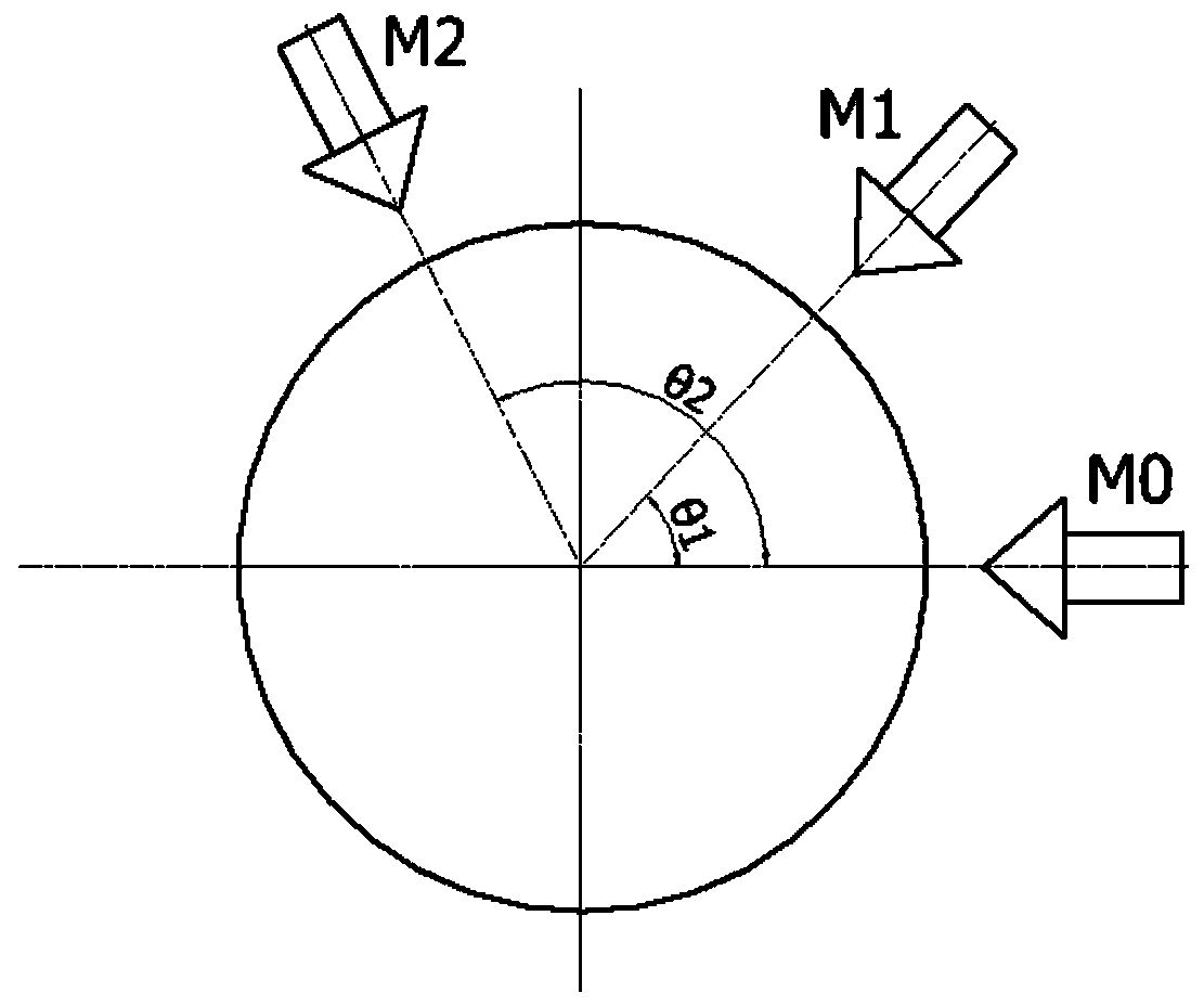 Calculation method of rotation error and roundness error based on hybrid four-point method based on three-point method