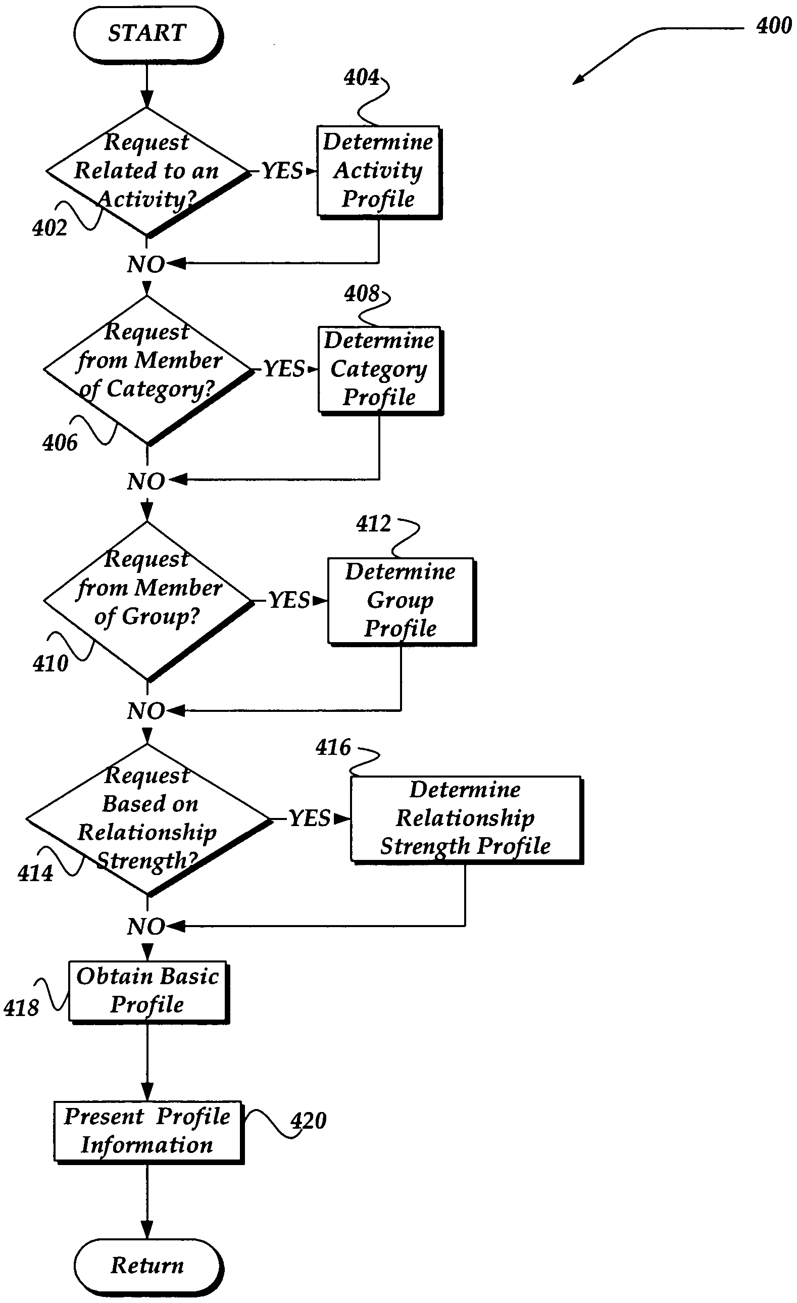 Method and system for customizing views of information associated with a social network user