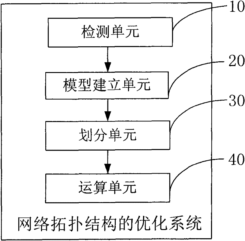 System and method for optimizing wireless network topology structure