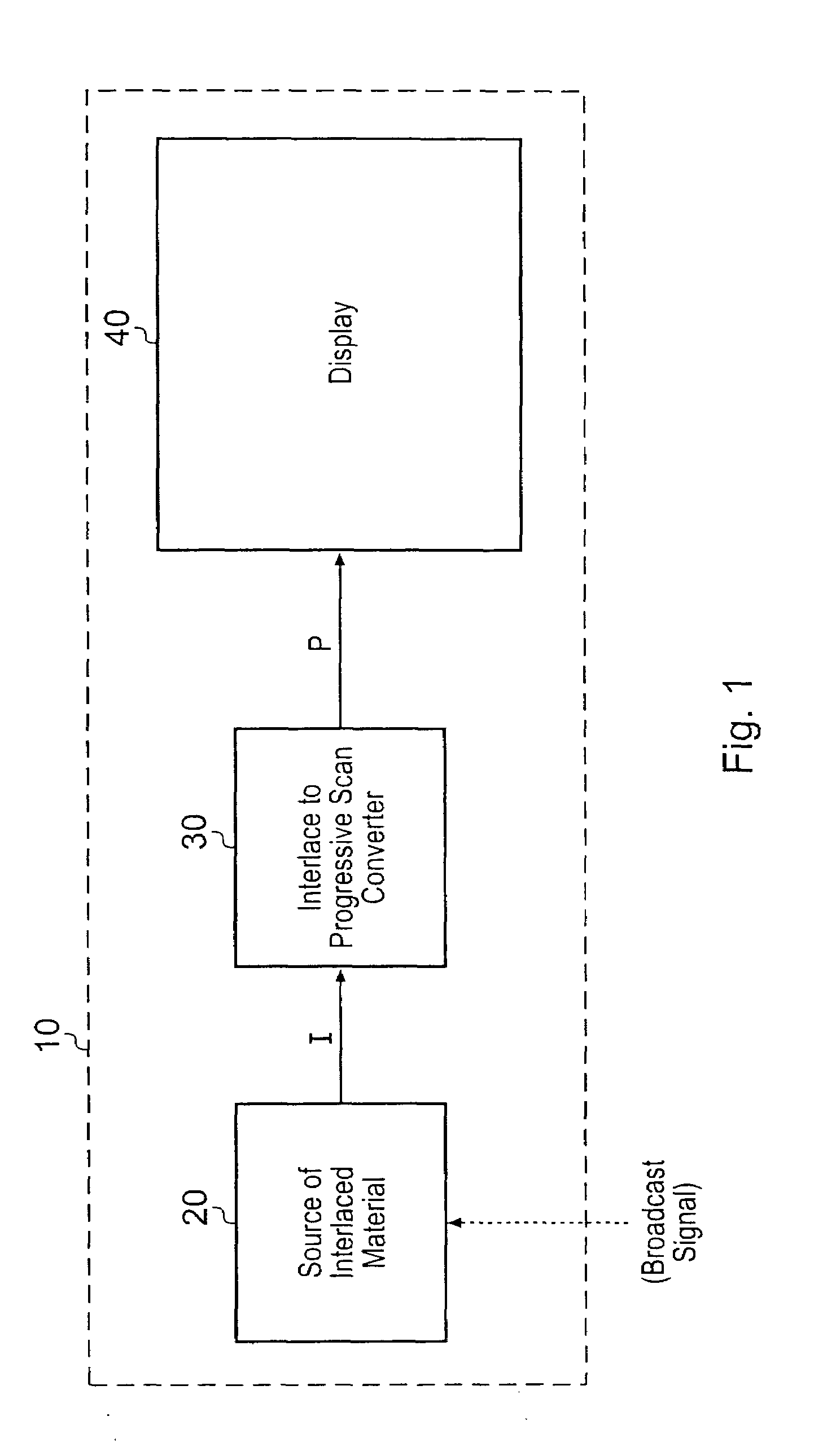 Apparatus and method of motion adaptive image processing