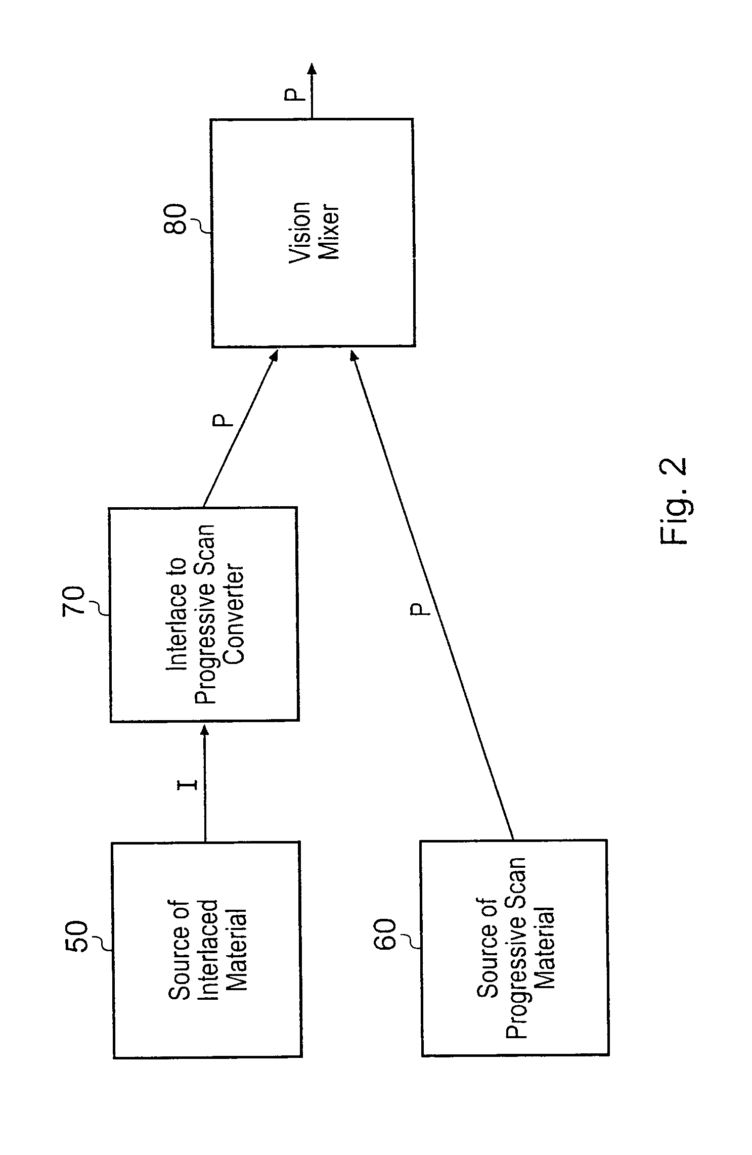 Apparatus and method of motion adaptive image processing