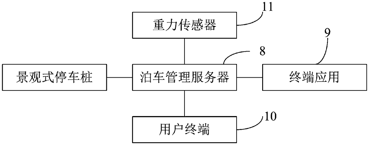 Landscape-type parking pile and smart parking management system and method provided with same