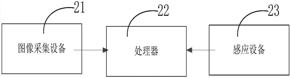 Pointing device and processing method in rotation