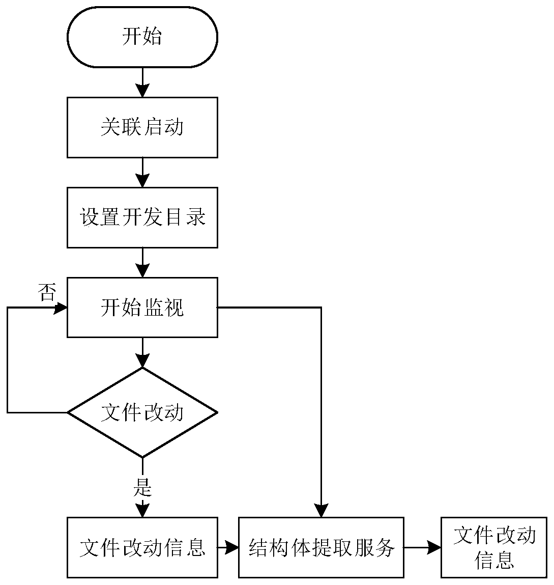 Communication protocol data real-time automatic tracking system