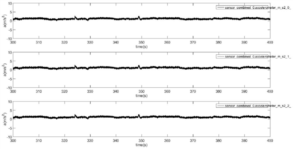 Quantitative evaluation method and system based on flight log of unmanned aerial vehicle, equipment and medium