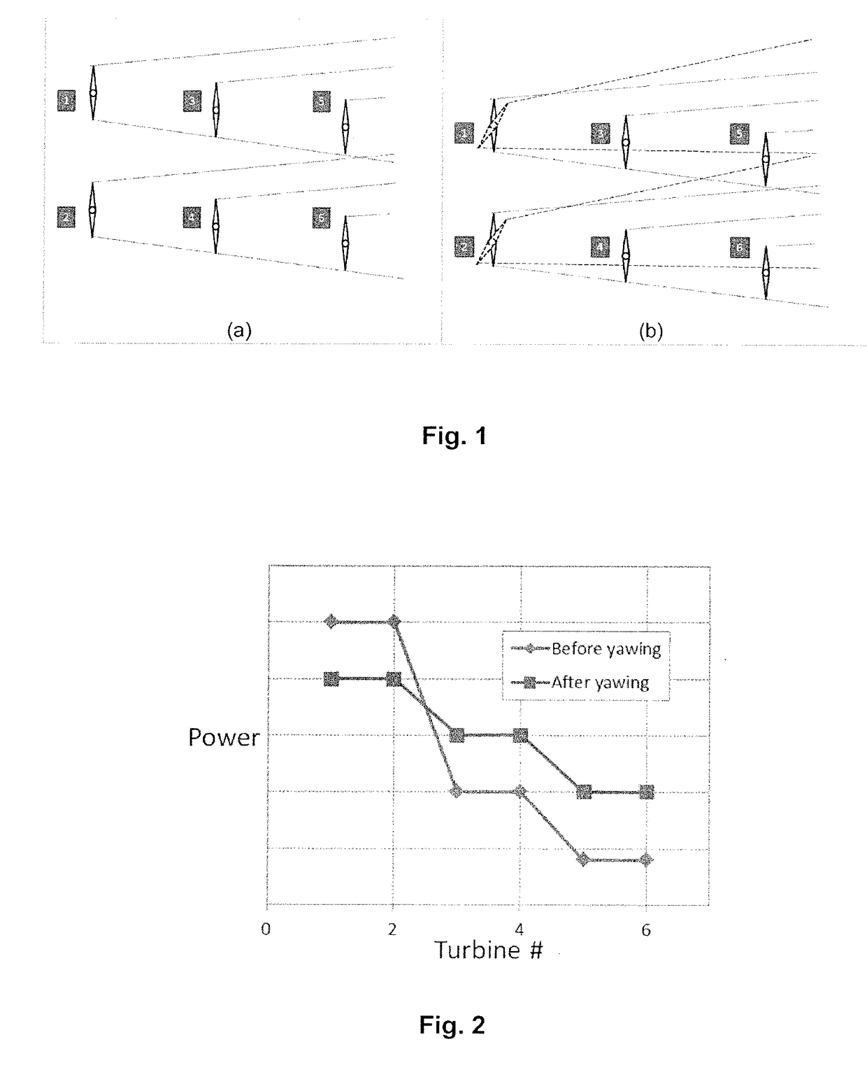 Optimal wind farm operation