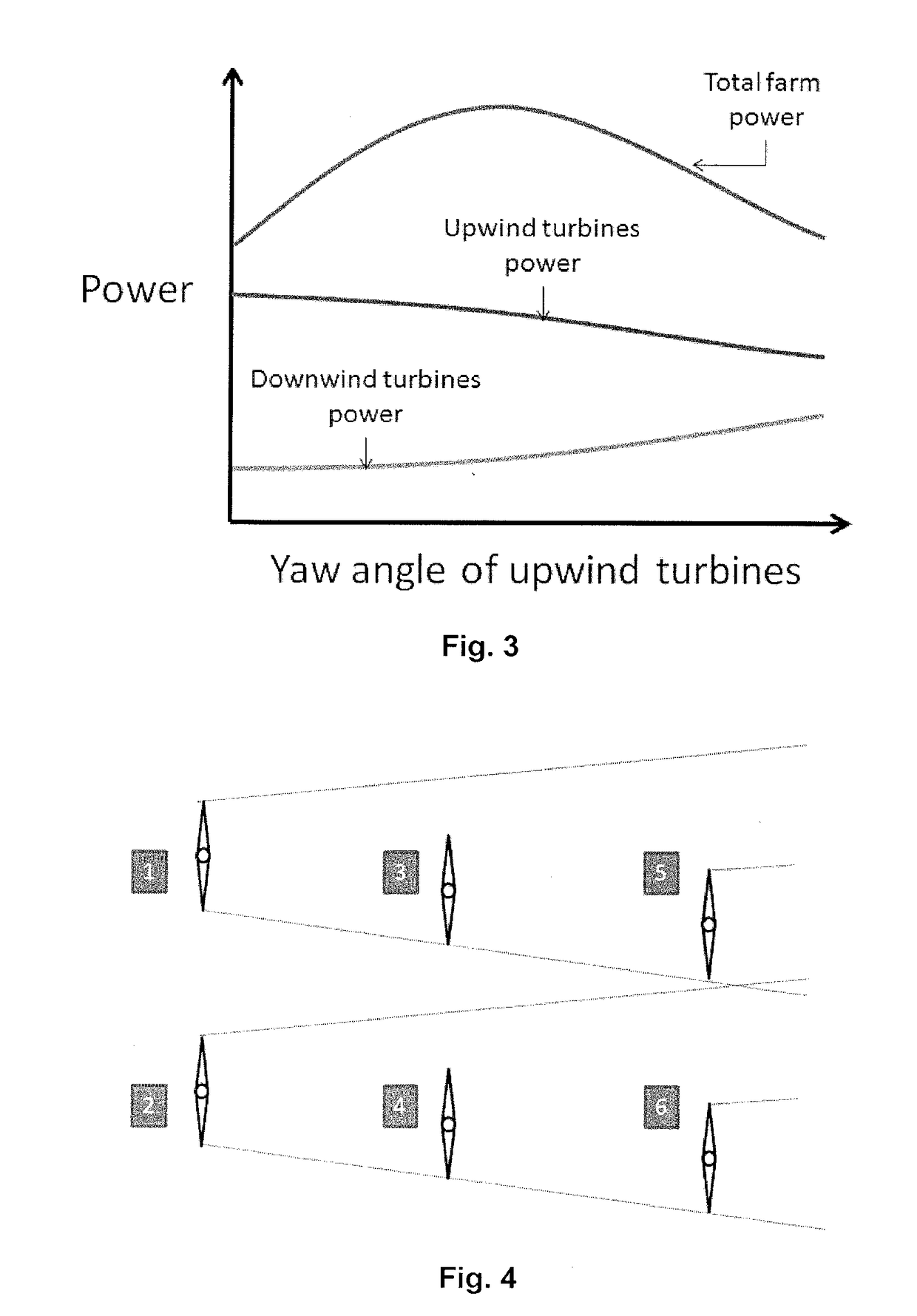 Optimal wind farm operation