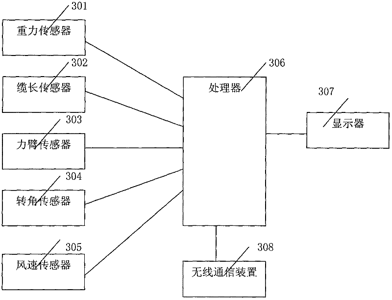 Device for realizing security of image-monitoring and anti-collision integrated tower crane