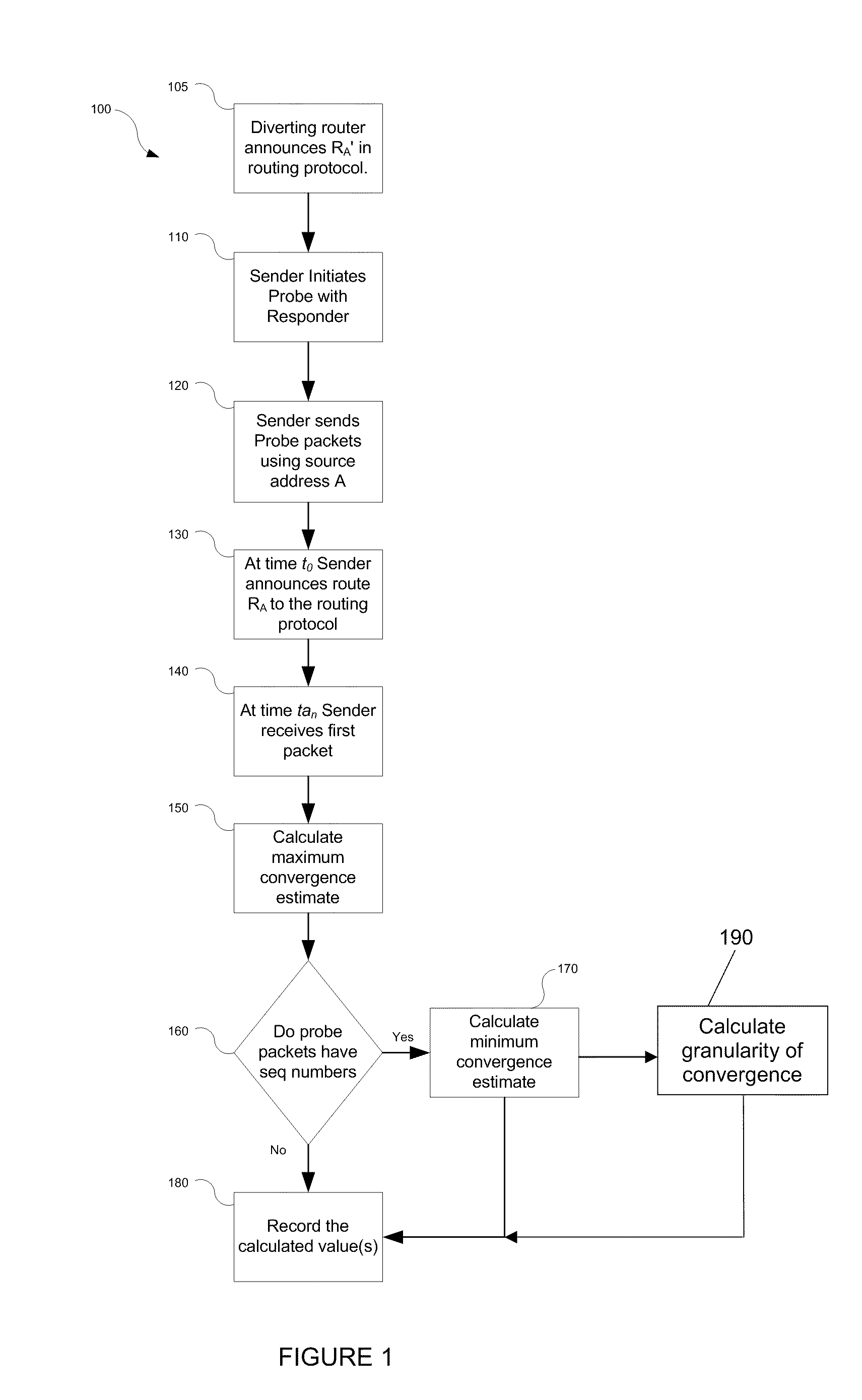 Apparatus and method for determining a service interruption time measurement
