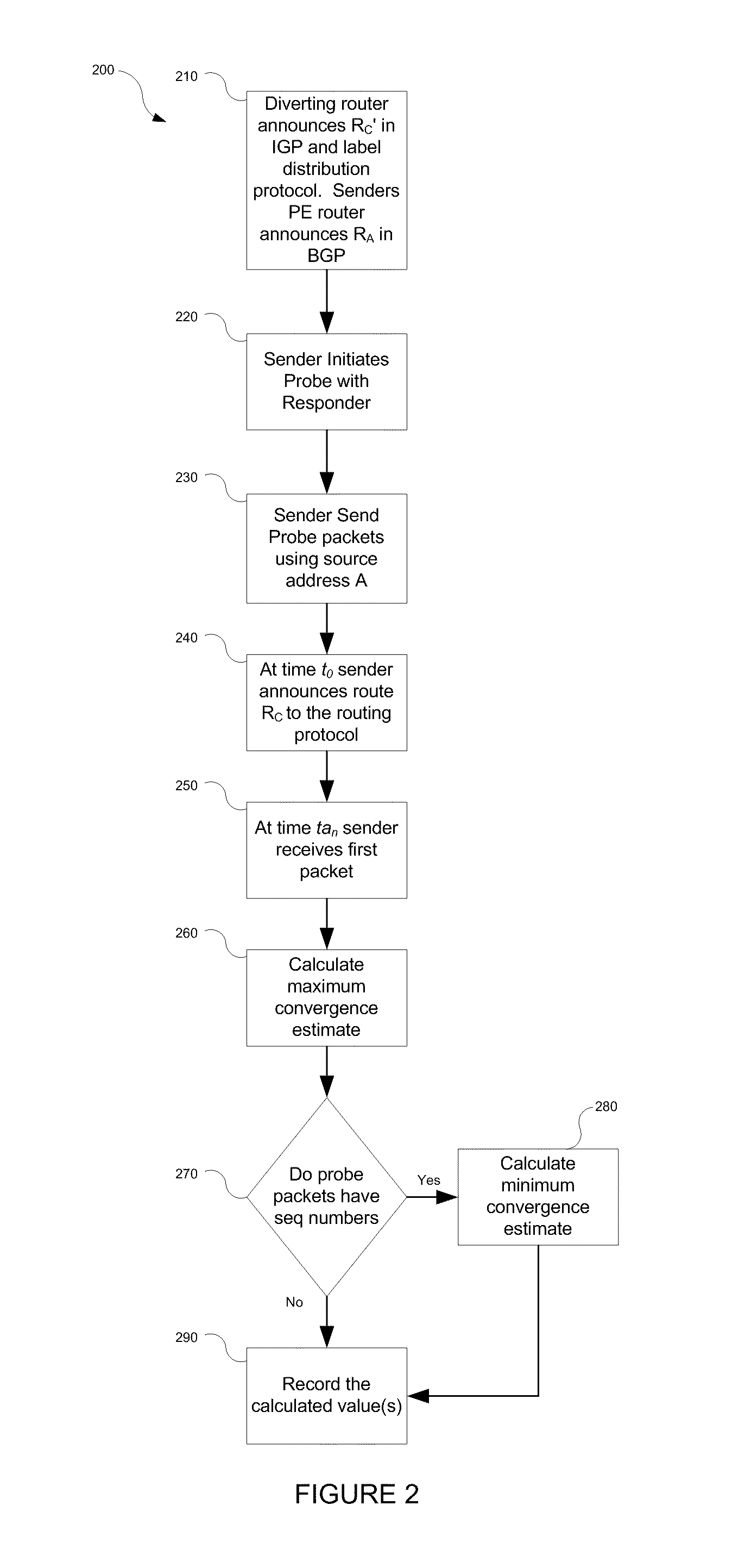 Apparatus and method for determining a service interruption time measurement