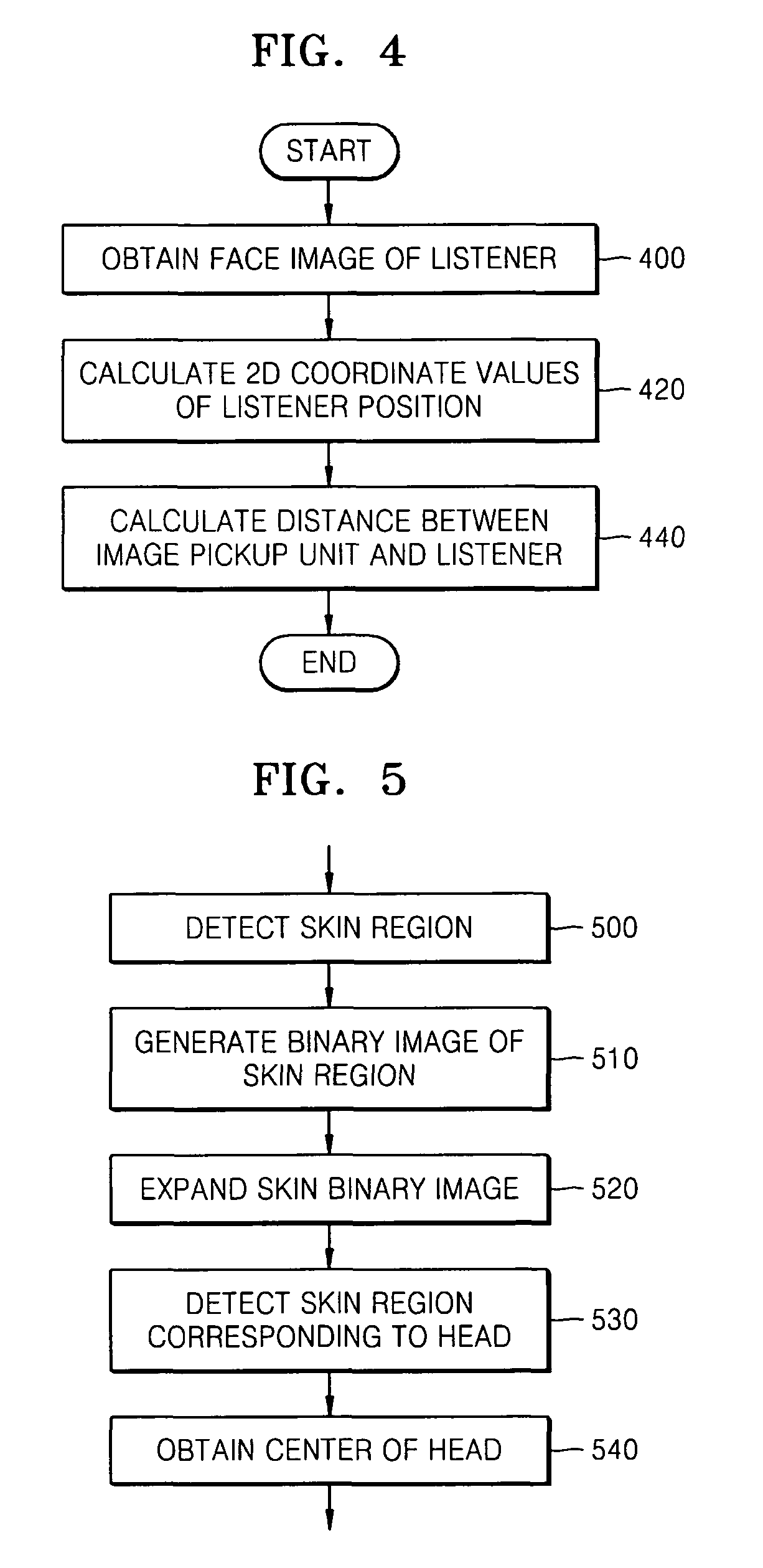 Method and apparatus for tracking listener's head position for virtual stereo acoustics