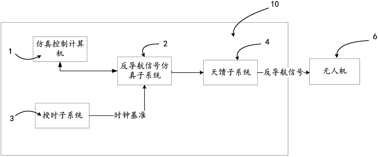 A method and system for countering drones