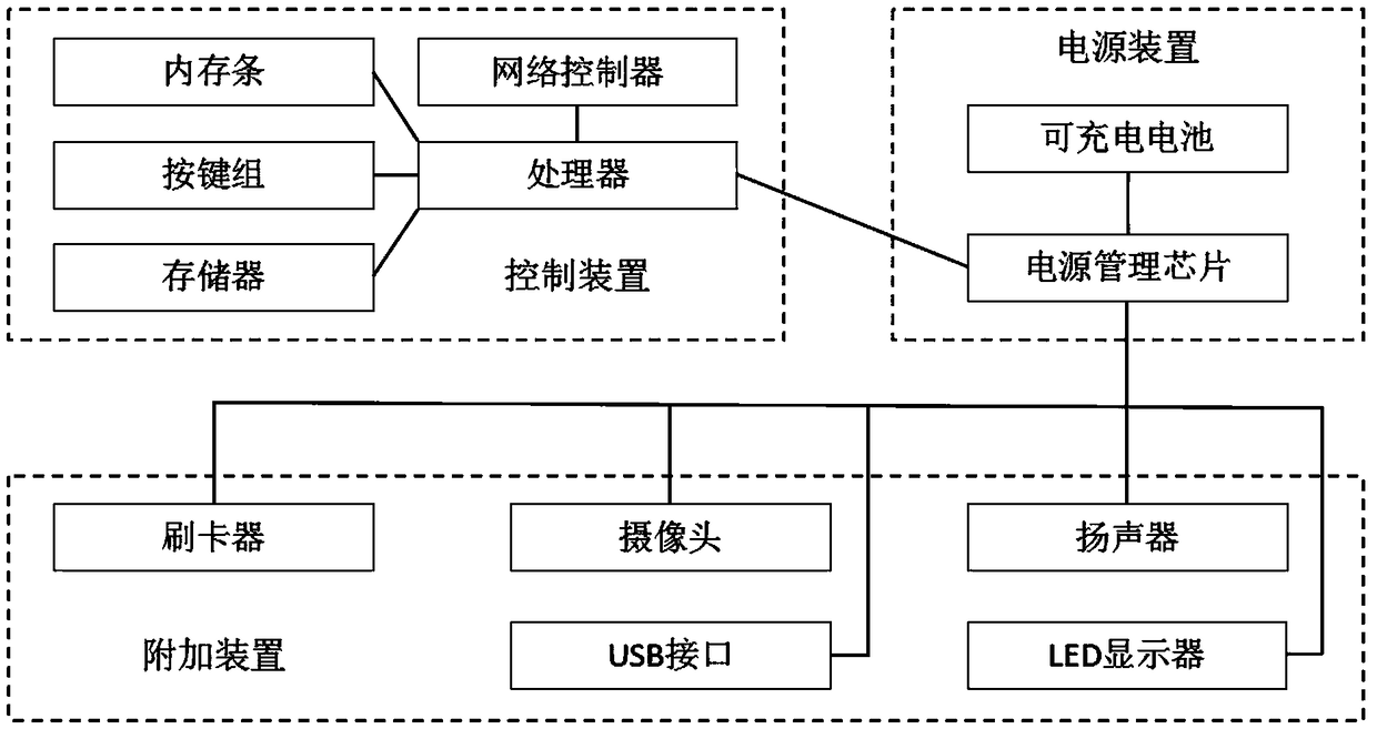 Smart class card management system based on mobile phone APP and method thereof