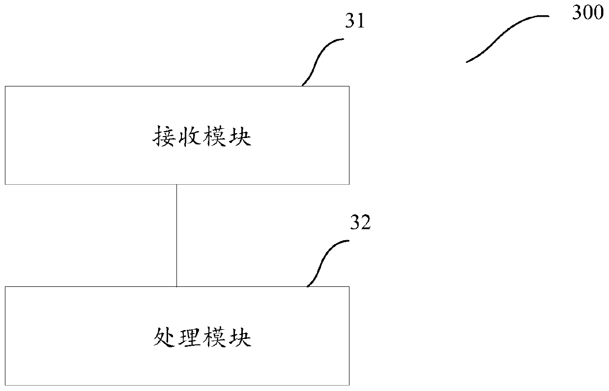 Method and device for batch processing monitoring tasks