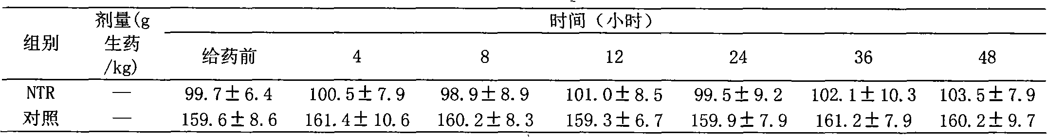 Kendir pressure-reducing sticking agent and preparation method thereof