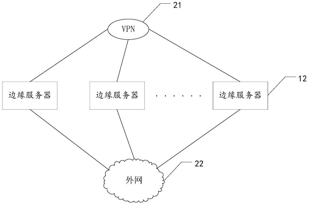 Heating and ventilation cloud edge cooperation system