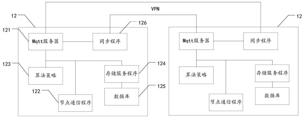 Heating and ventilation cloud edge cooperation system