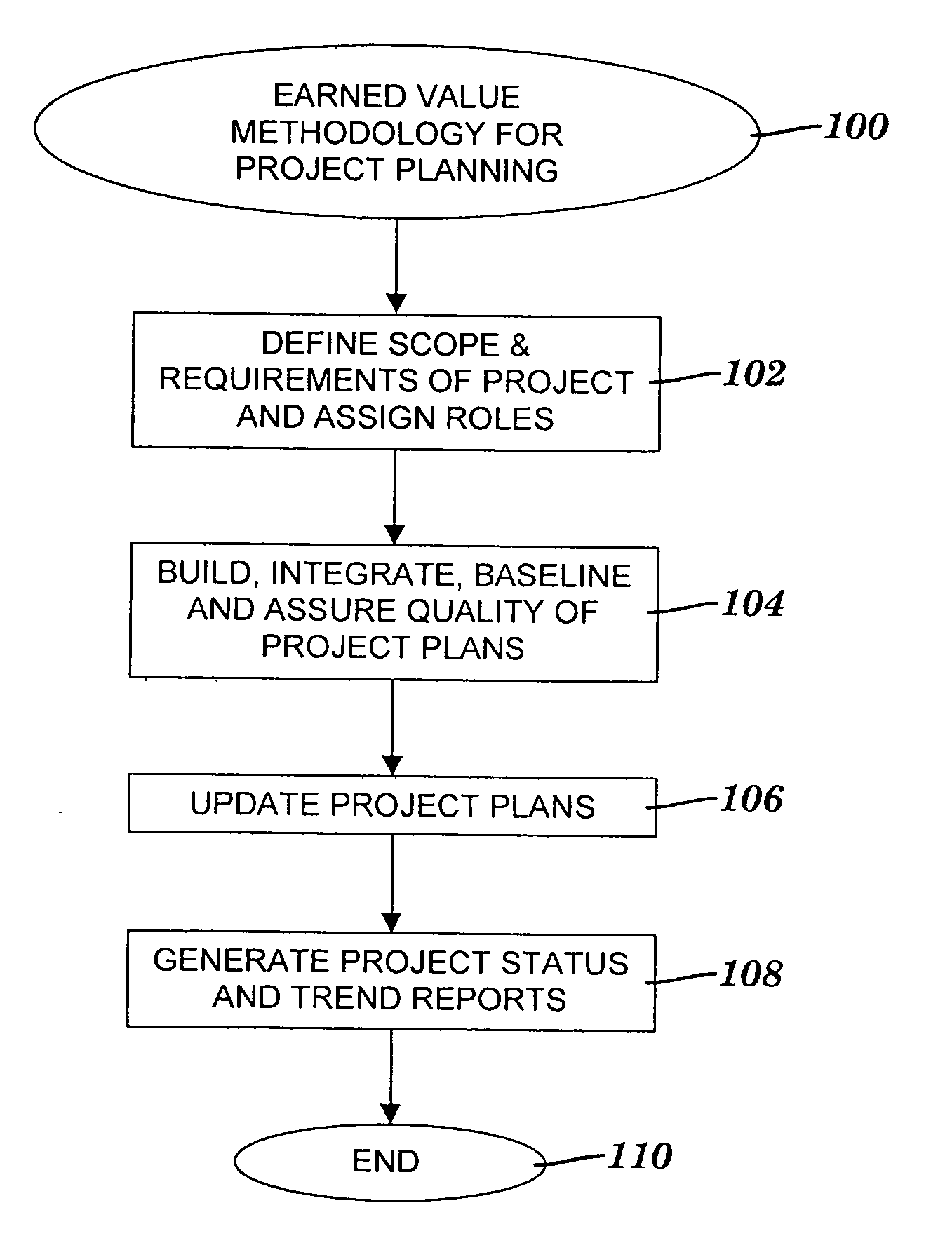 Method and system for assessing schedule performance issues of a project
