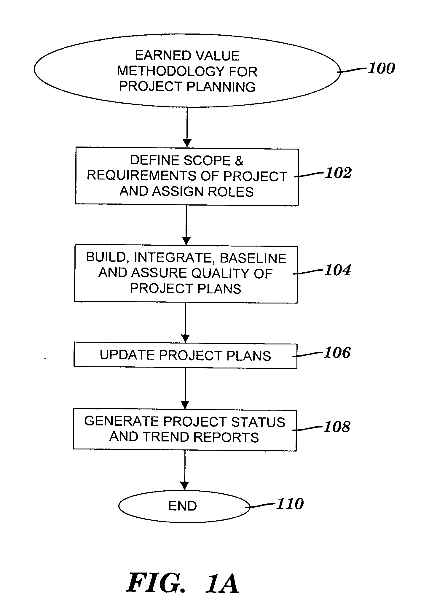 Method and system for assessing schedule performance issues of a project