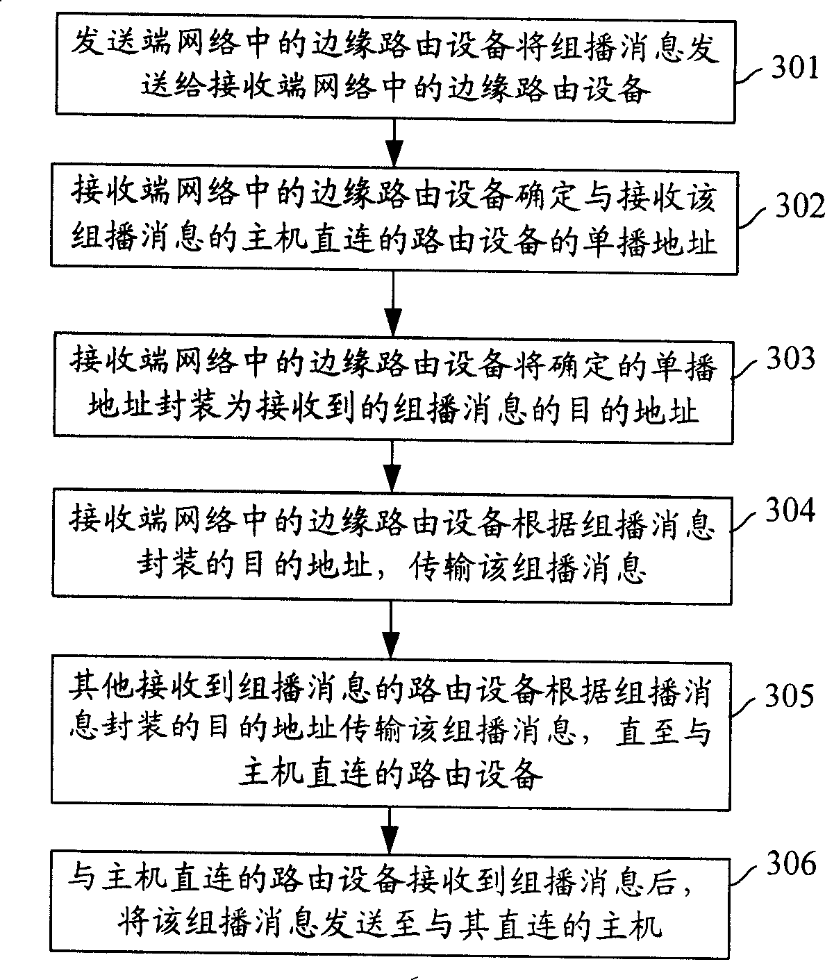 A method and system and route device for transmitting the multicast message