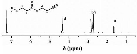 A kind of ester group, cyano co-modified SBS thermoplastic dielectric elastomer material and preparation method thereof