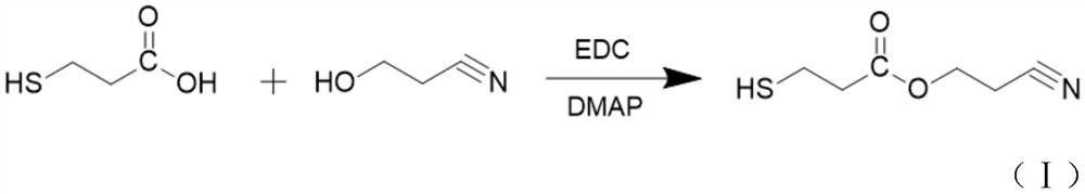 A kind of ester group, cyano co-modified SBS thermoplastic dielectric elastomer material and preparation method thereof