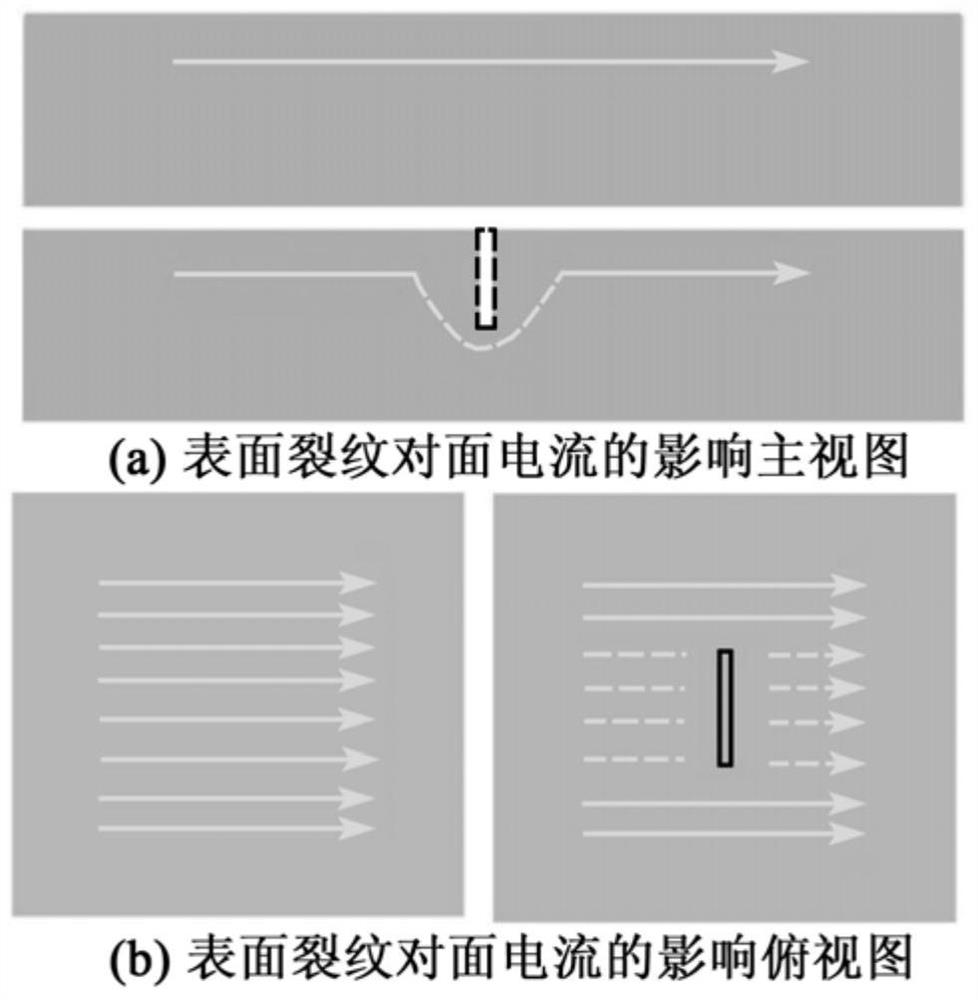 Metal surface crack monitoring based on RFID antenna sensor