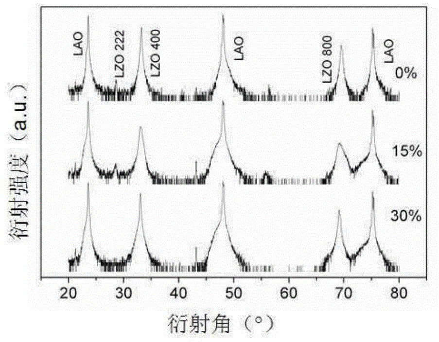 Preparation method of La2Zr2O7 buffer layer film