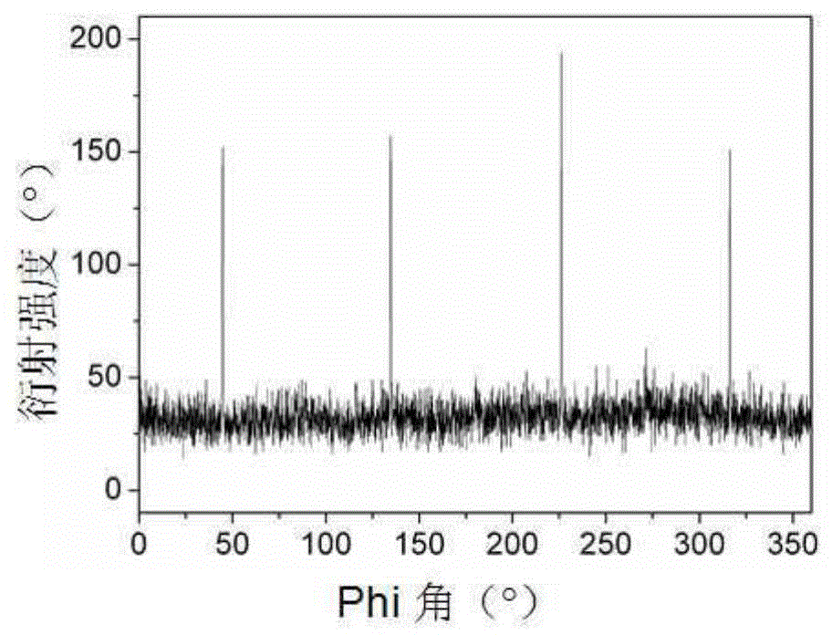 Preparation method of La2Zr2O7 buffer layer film