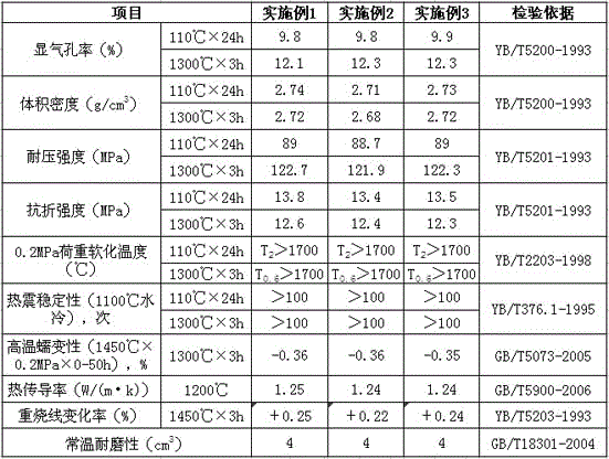 High-temperature-resistant and thermal-shock-resistant pipe for ironmaking hot blast stove and preparation method thereof