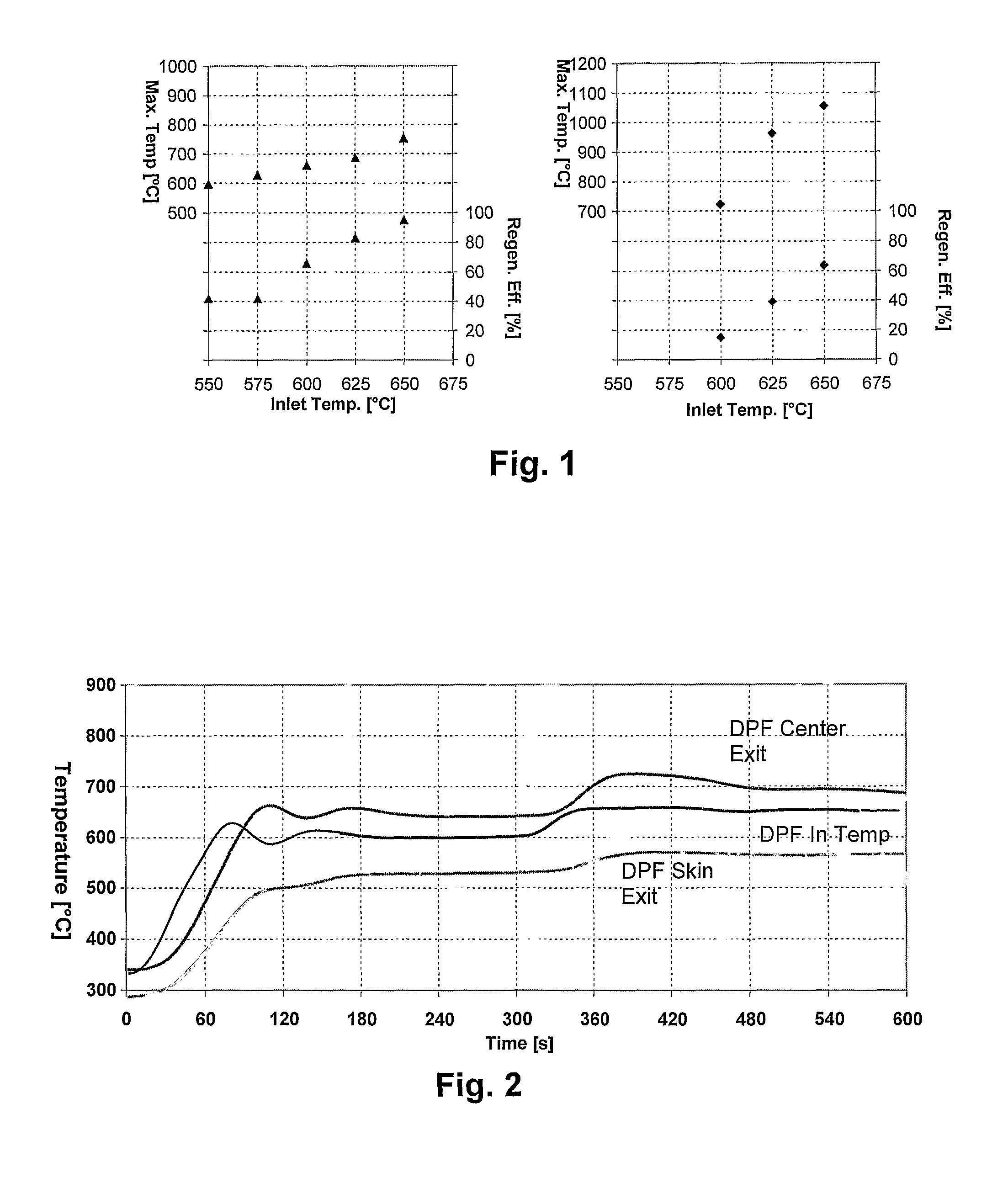 Regeneration of diesel particulate filters