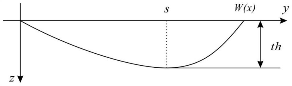 A training image building method for distributary channel-mouth bar delta front