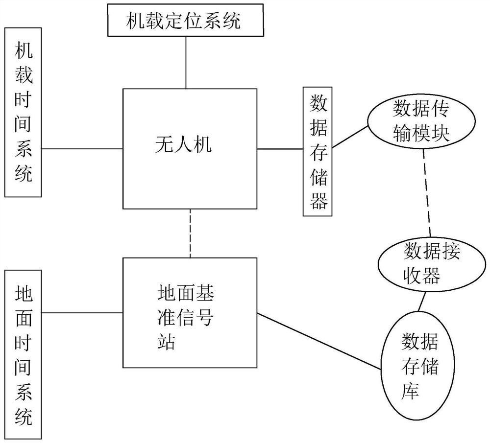 An unmanned aerial vehicle surveying and mapping method