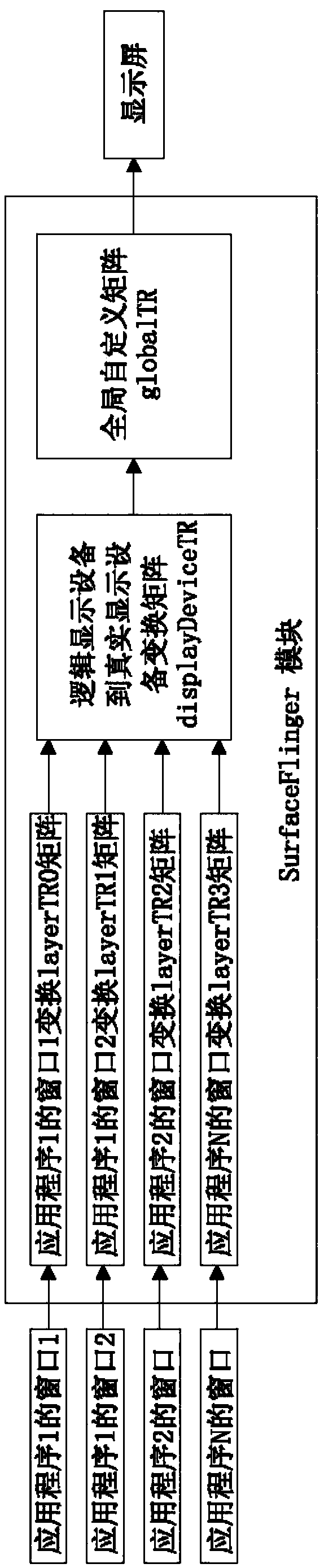 Display method, device and terminal device