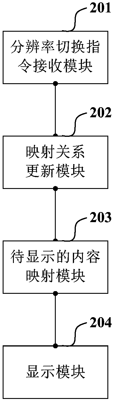 Display method, device and terminal device