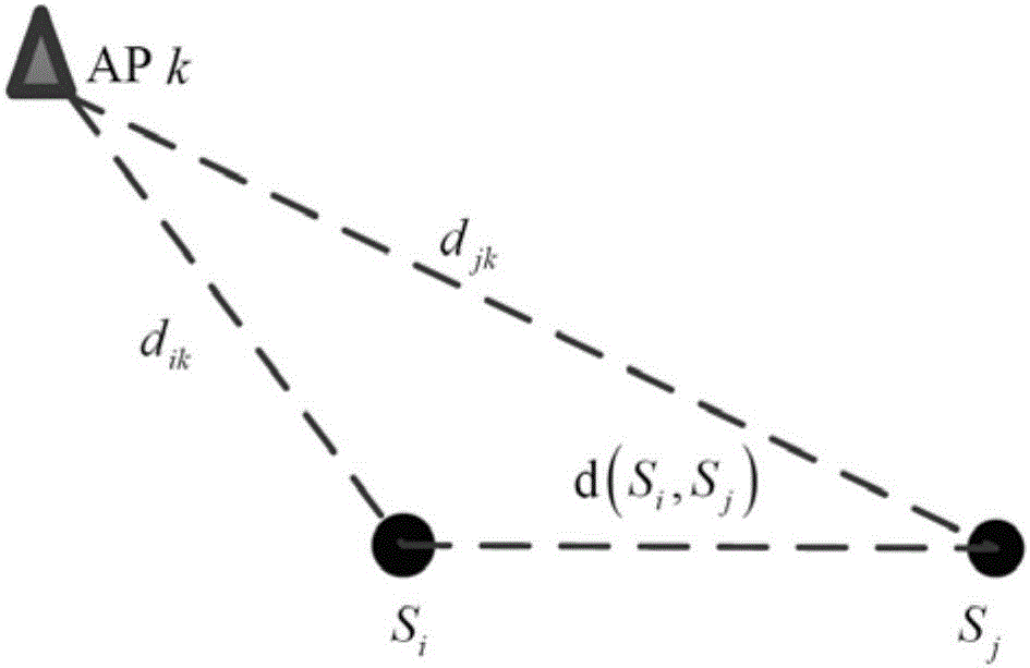 RSS data flatting method based on multi-dimension analysis algorithm