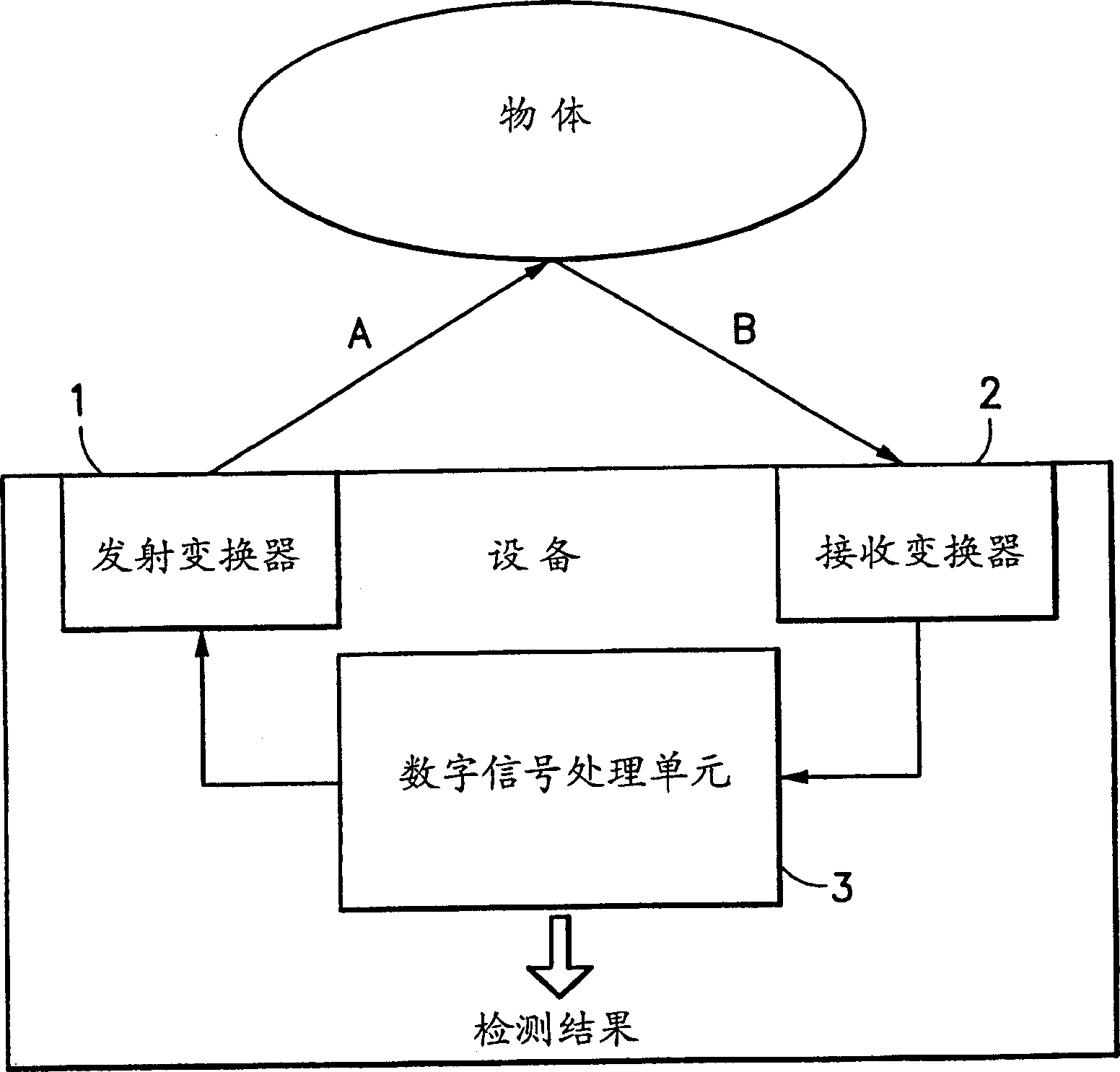 Sound close detection for mobile terminal and other equipment