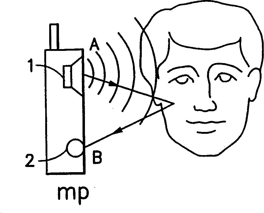 Sound close detection for mobile terminal and other equipment