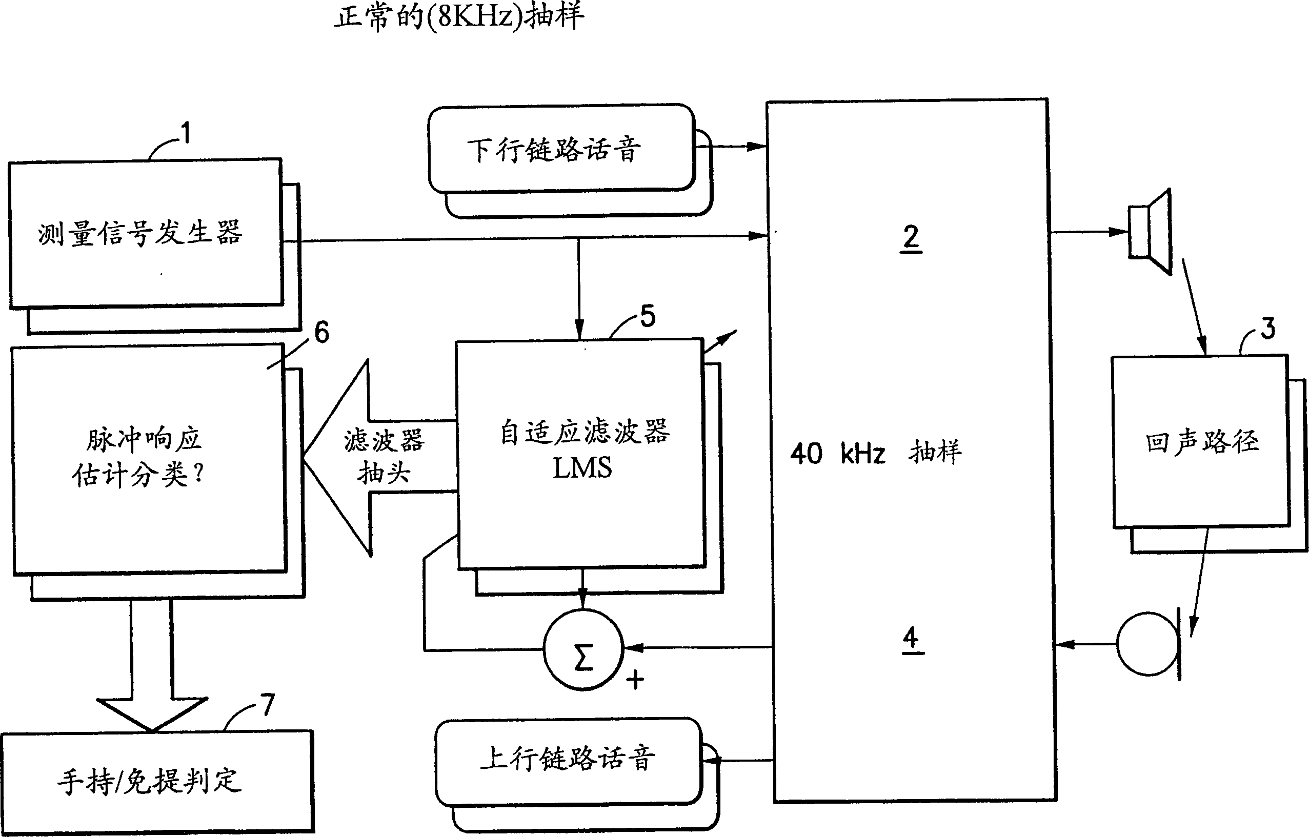 Sound close detection for mobile terminal and other equipment