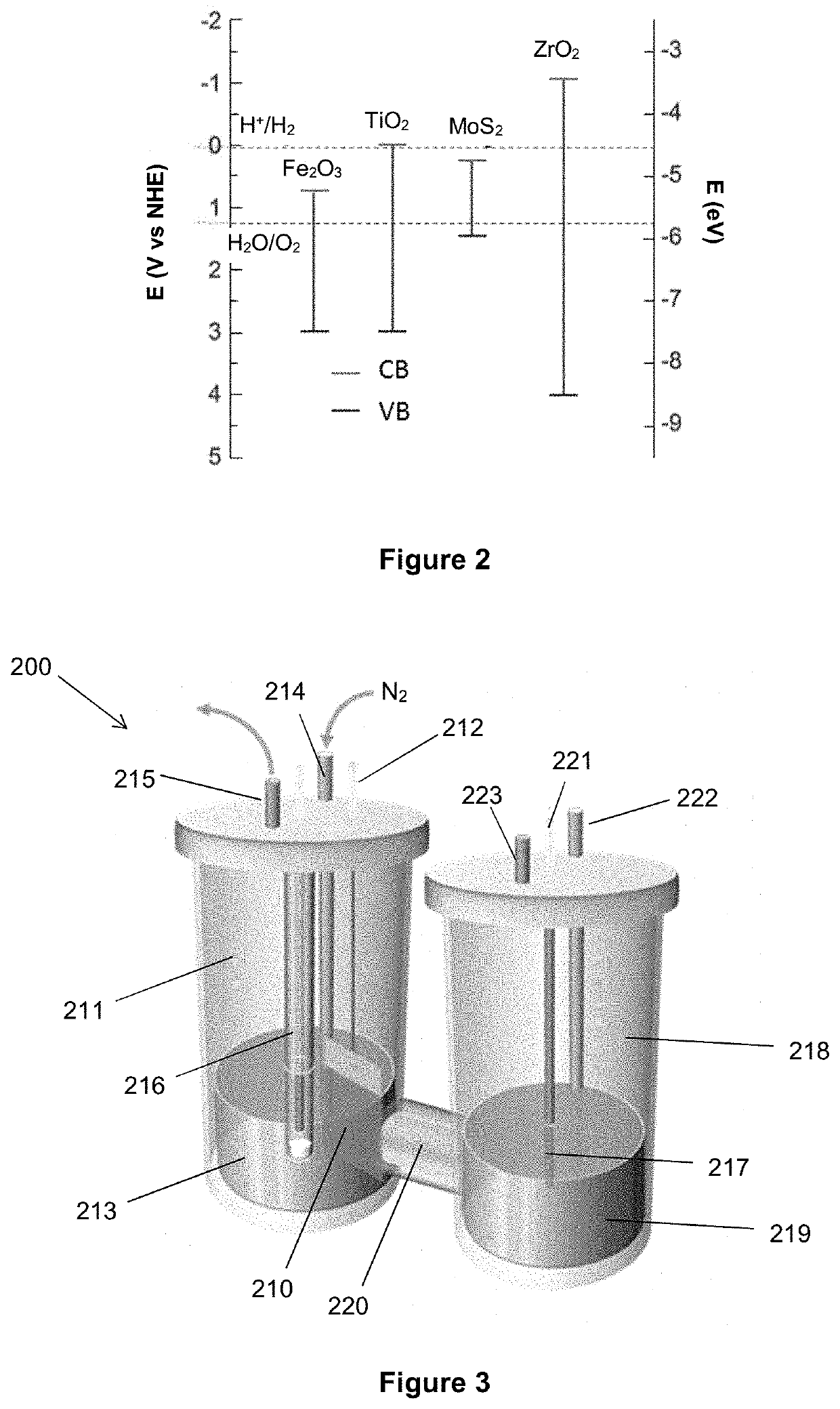 An electrolytic composition and cathode for the nitrogen reduction reaction